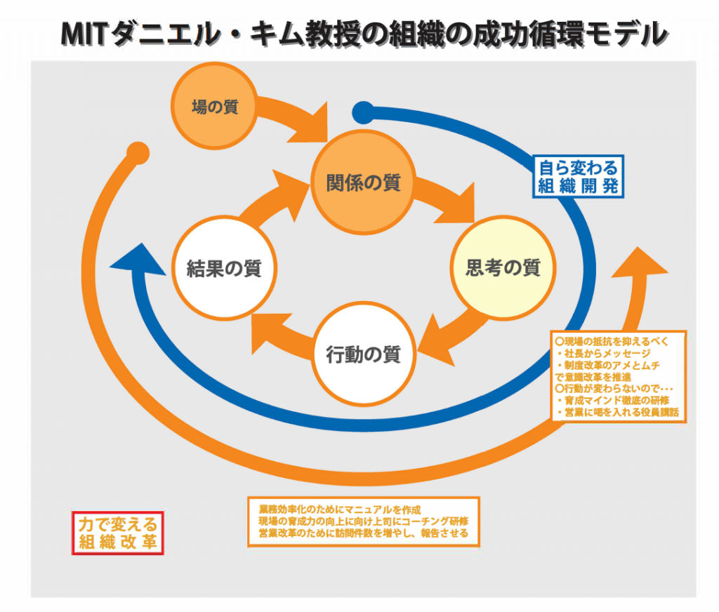 ここまで一人ひとりに伴走してもらうと 参加者も現場も本当に変わるよね ー帝人株式会社 Tobeings